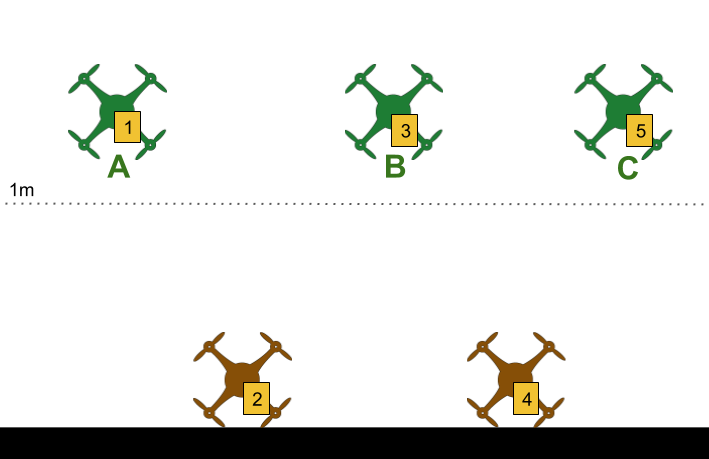 Active vs Connected schema