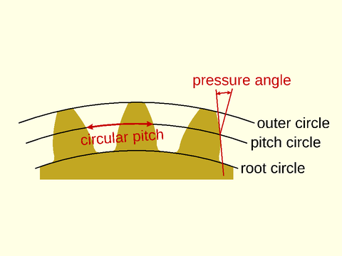 Involute Spur Gears Figure 1.1.2