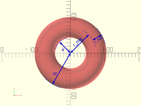 torus() Figure 3.3.1