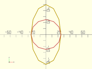 yscale() Example 2