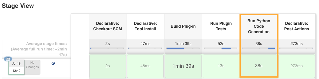 Run Code Generation