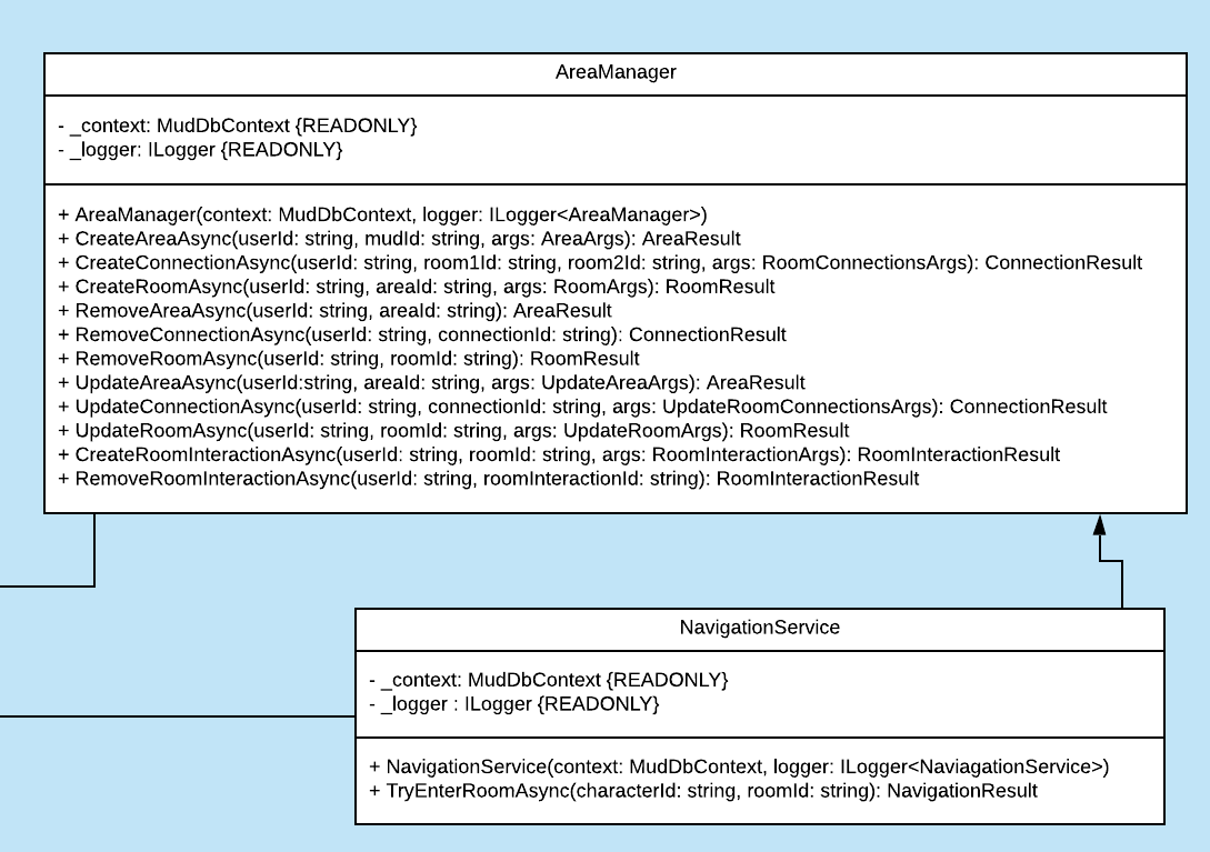 Klassendiagramm - Areamanagement