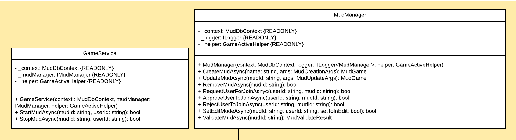 Klassendiagramm - Gamemanagement