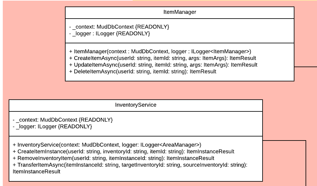 Klassendiagramm - Itemmanagement