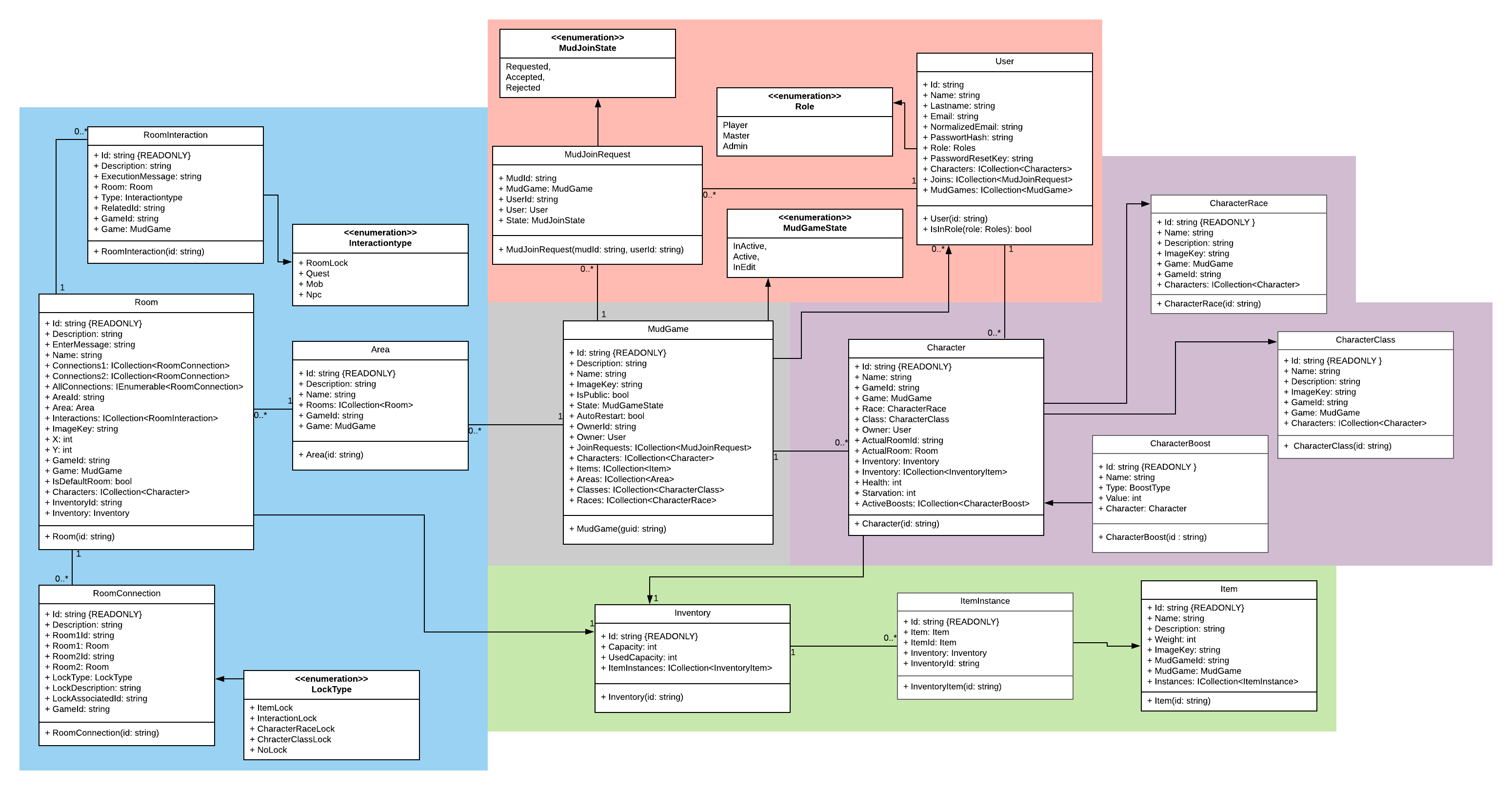 Klassendiagramm - Model Layer