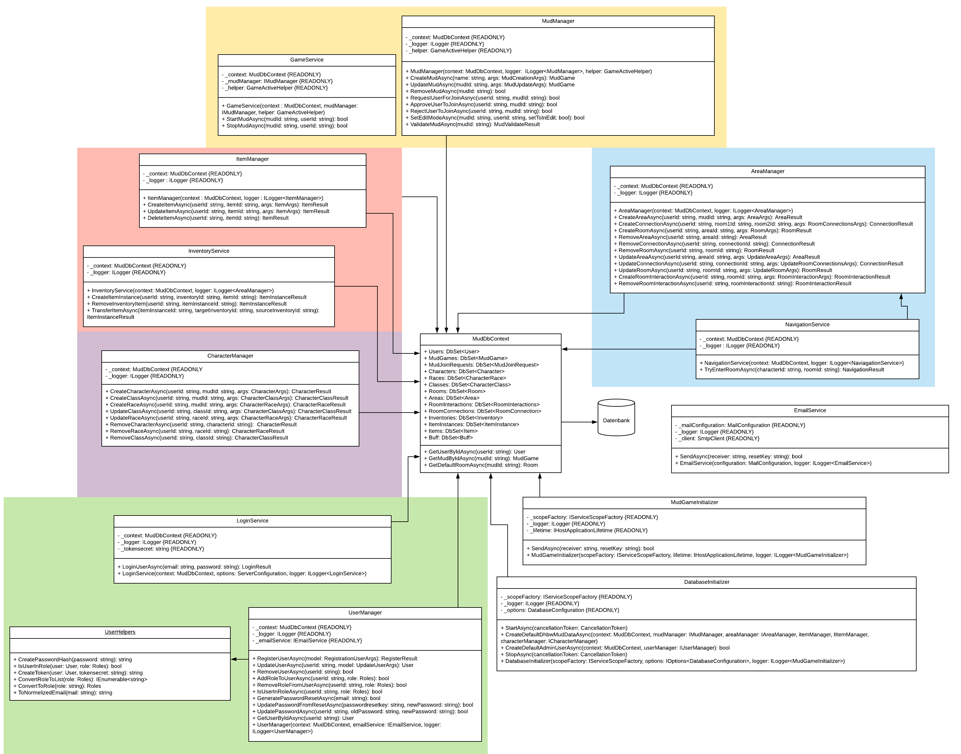 Klassendiagramm - Services & Manager