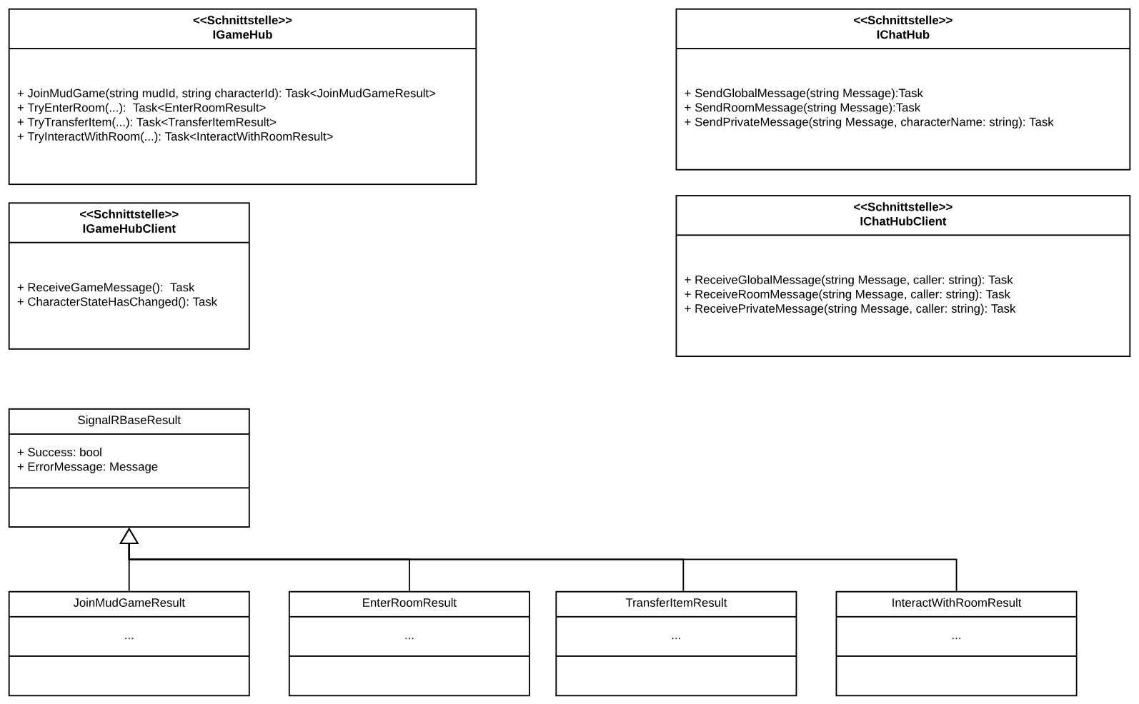 Klassendiagramm - SignalR Contracts