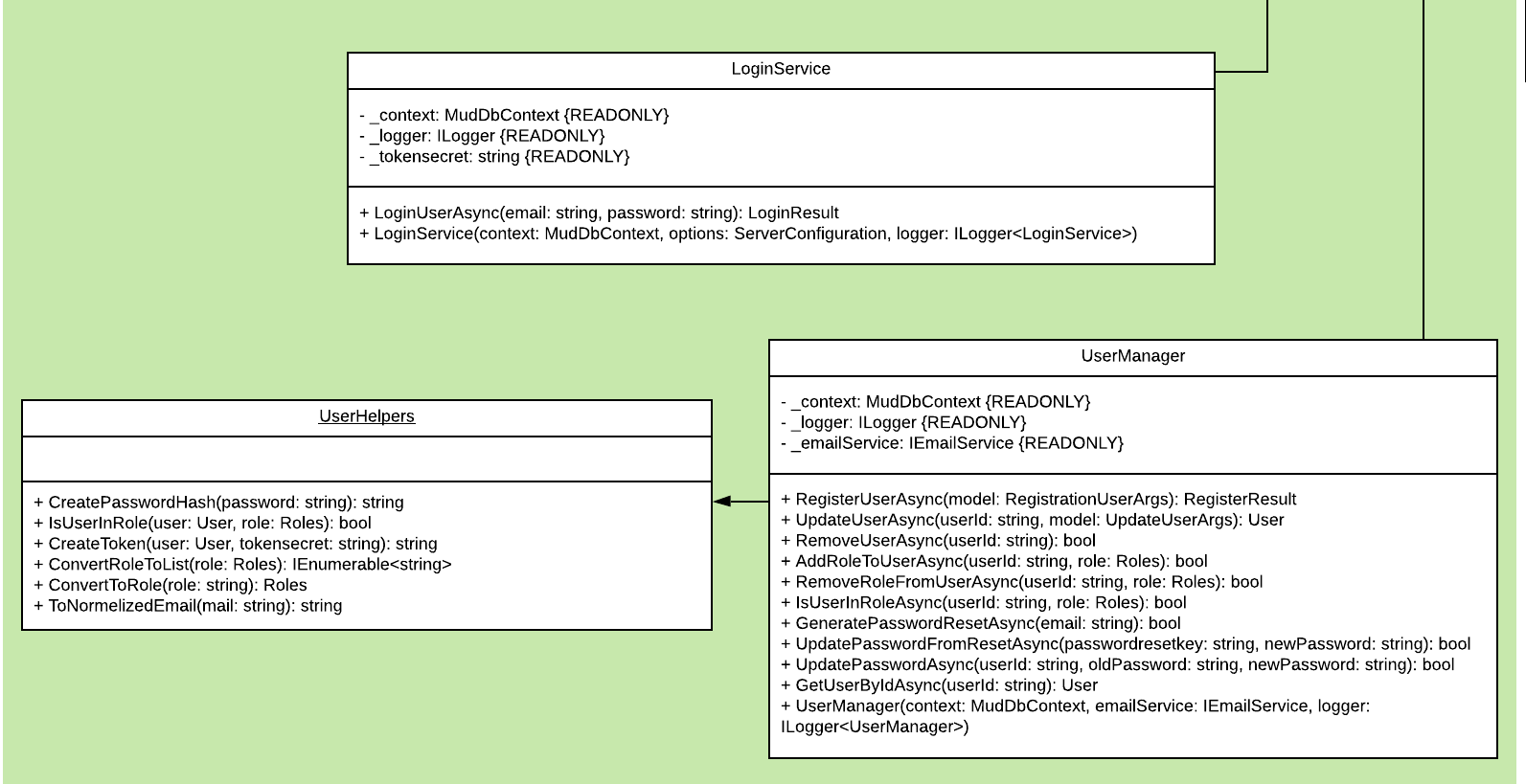 Klassendiagramm - Usermanagement