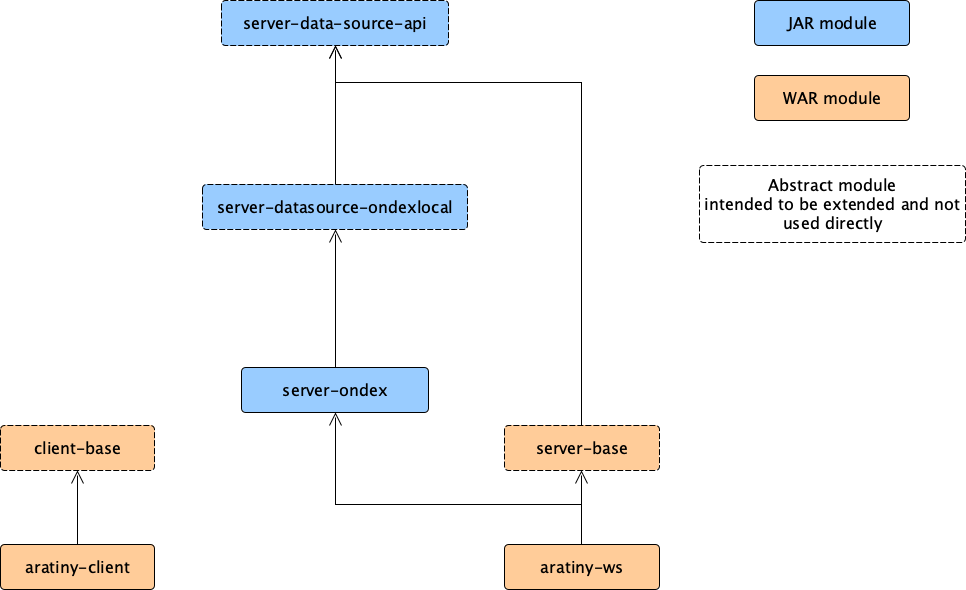 KnetMiner