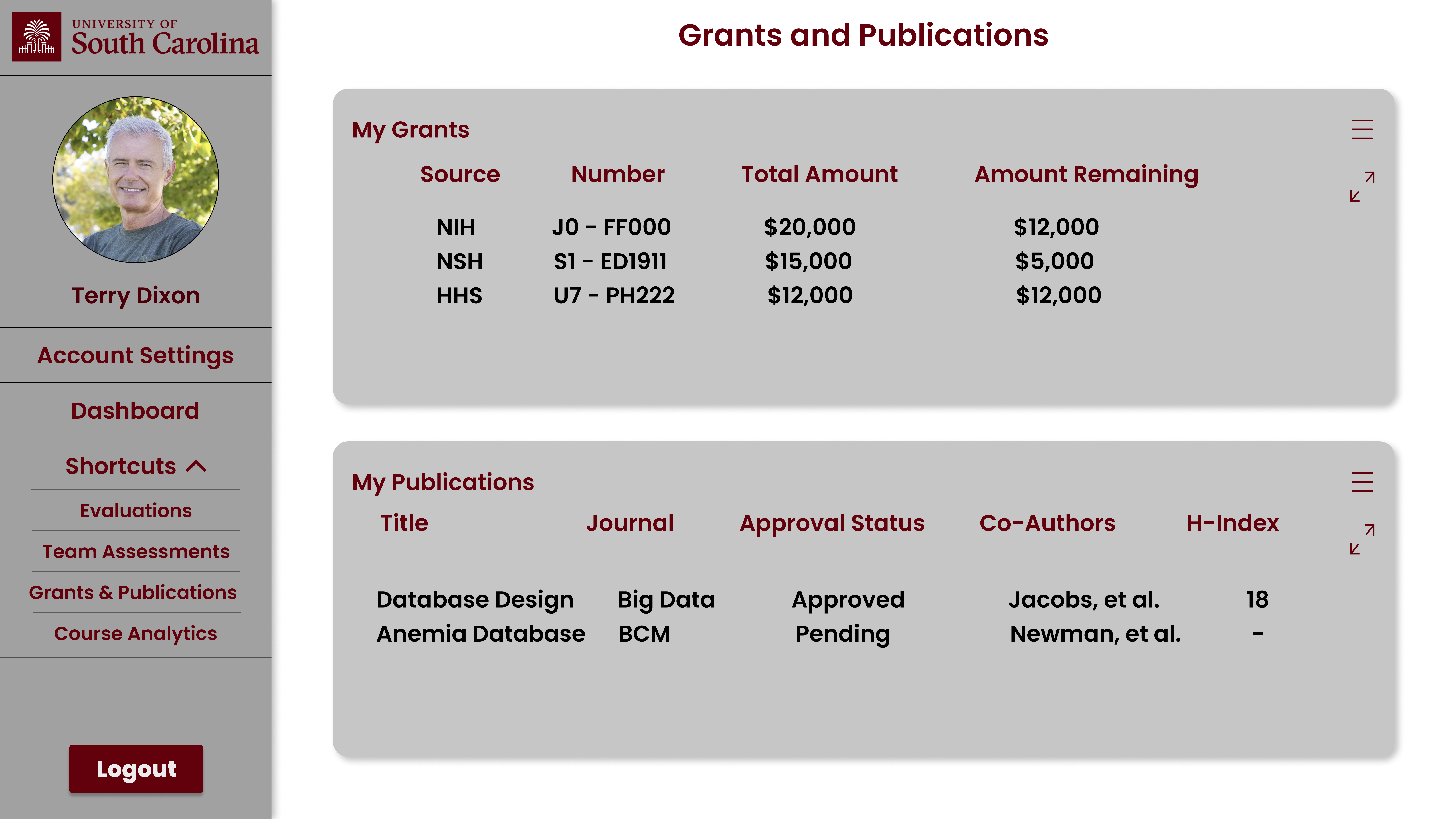 Grants Proposals and Publications