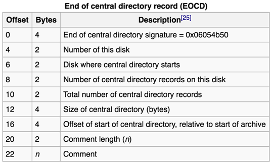 EOCD