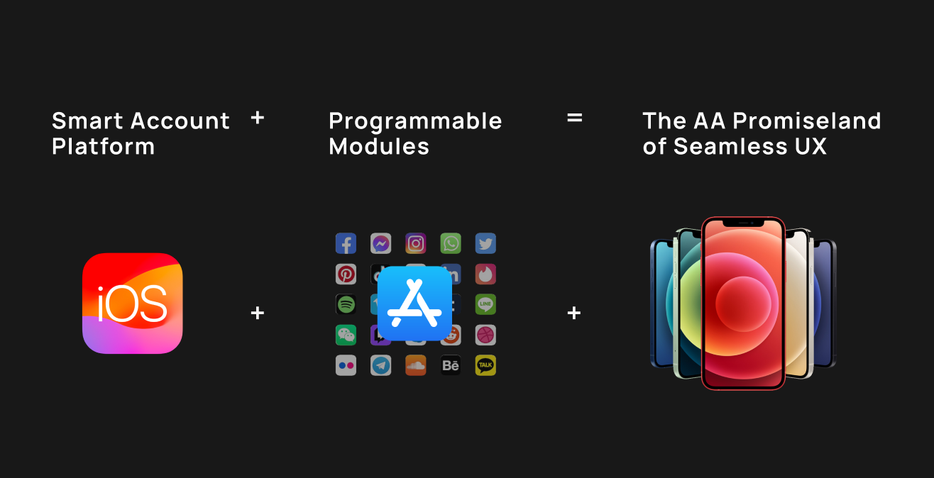 Modularity Diagram