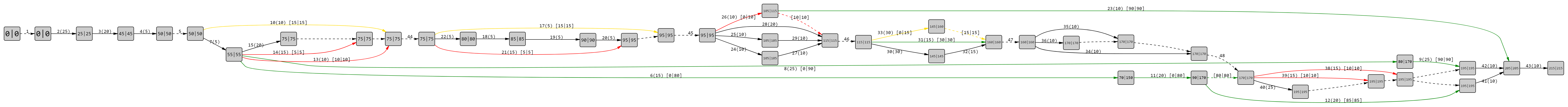 Sample arrow diagram