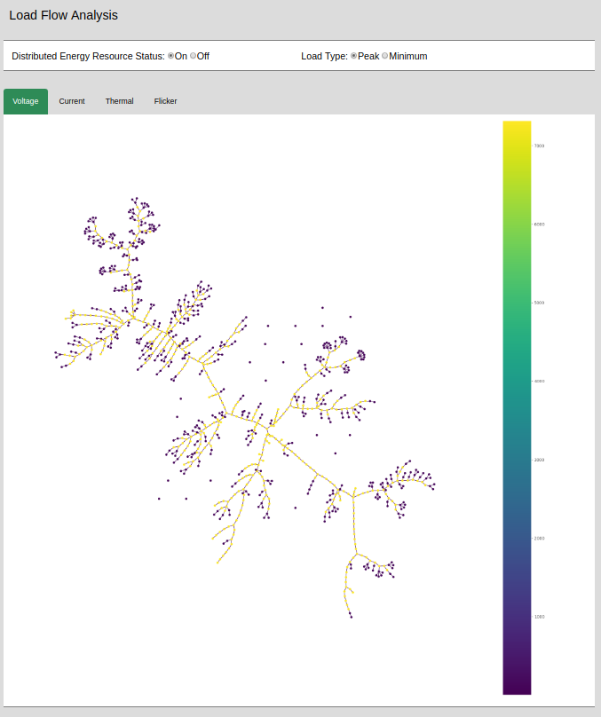 load flow plots