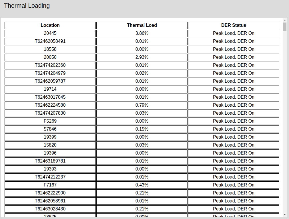 thermal loading table