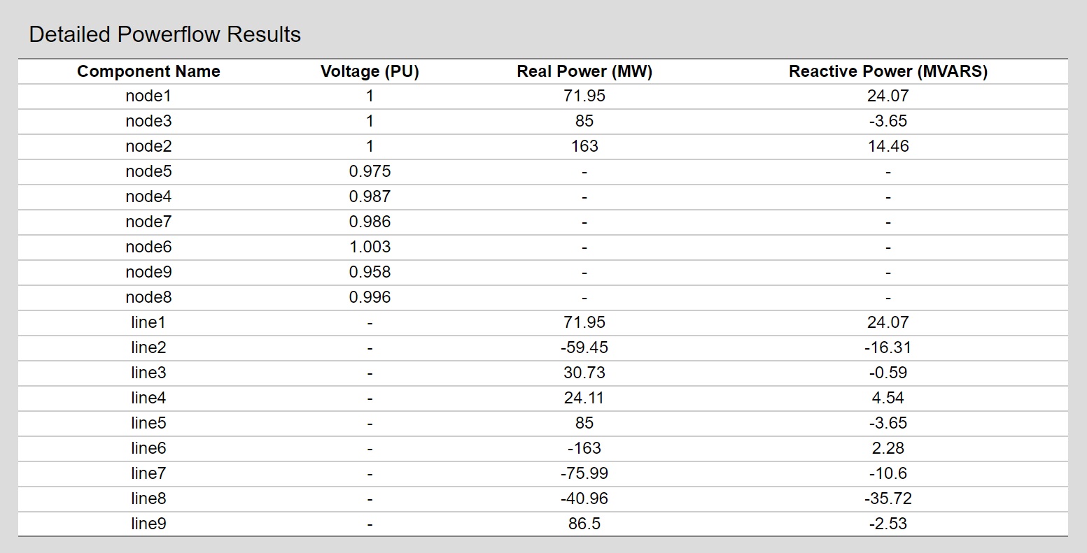 transmissionPowerflowResults