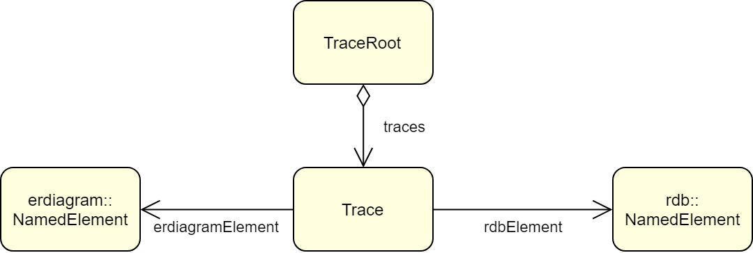 traceOfElement