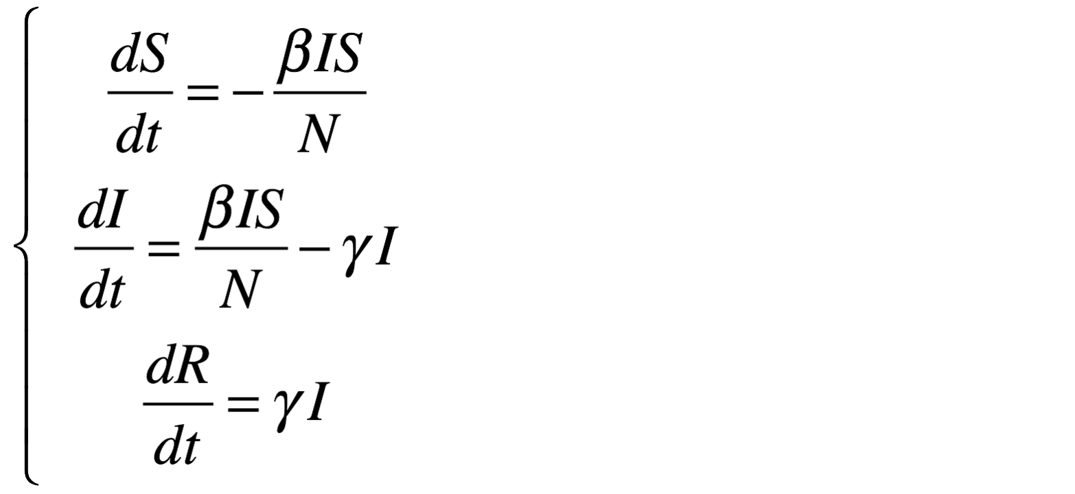 SIR equation system.