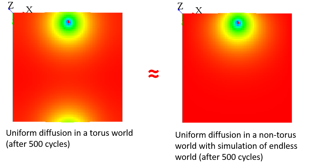 Attempt to fake torus environment with different matrices.