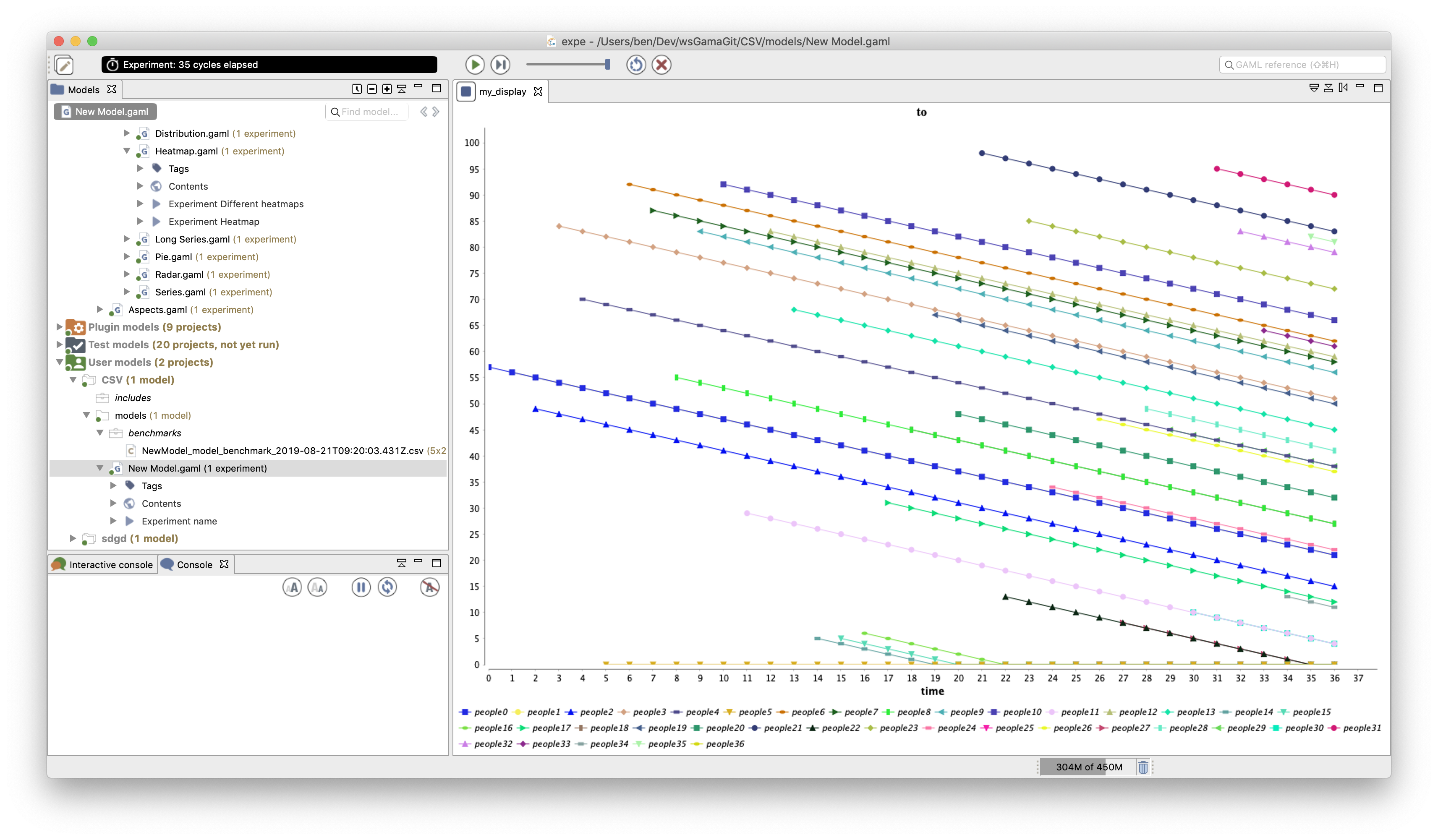 Illustration of the datalist statement when the number of series to plot change during the simulation.