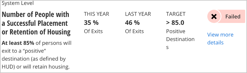 Number of People with a Successful Placement or Retention of Housing