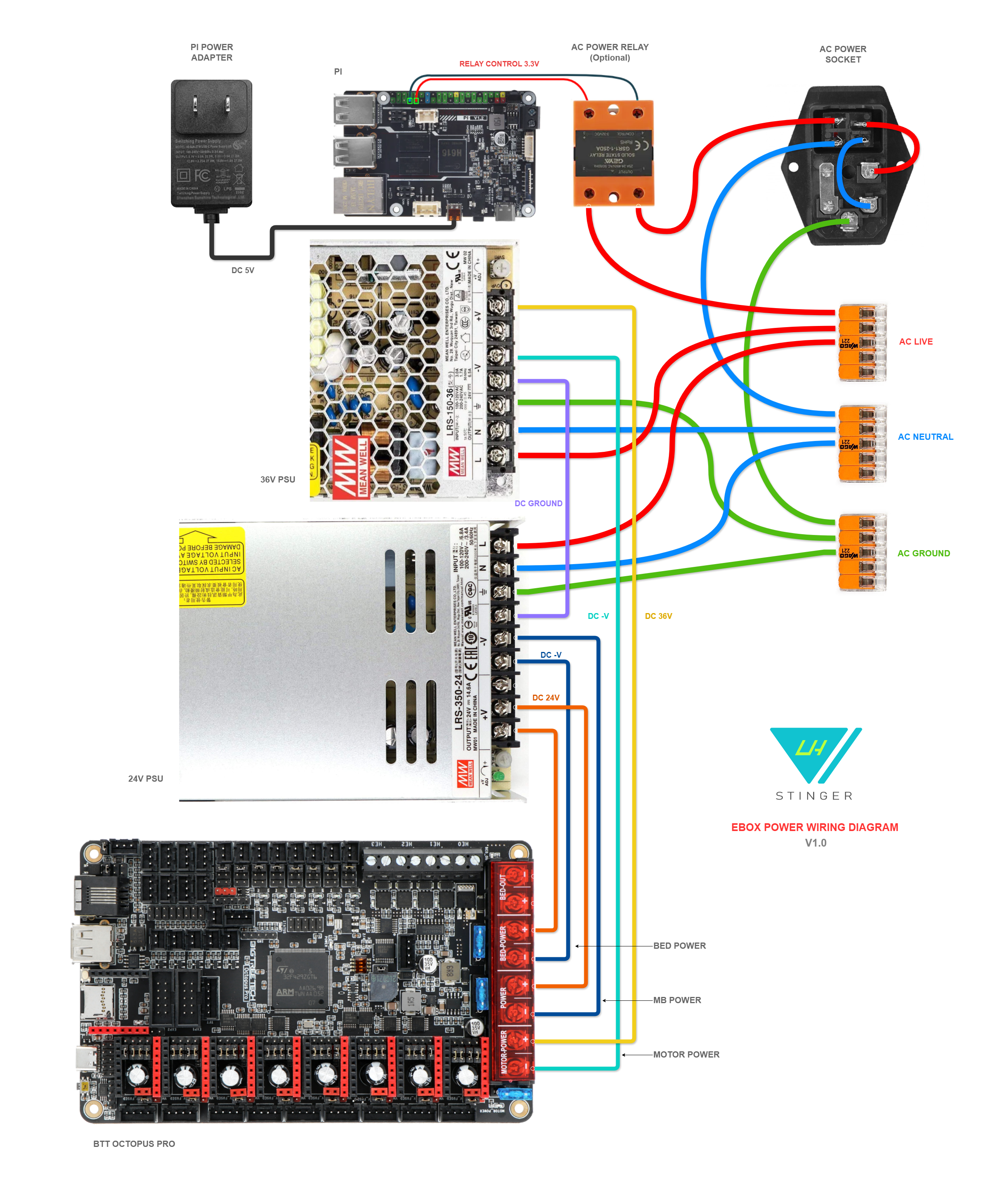 LHS Ebox Power Wiring Diagram