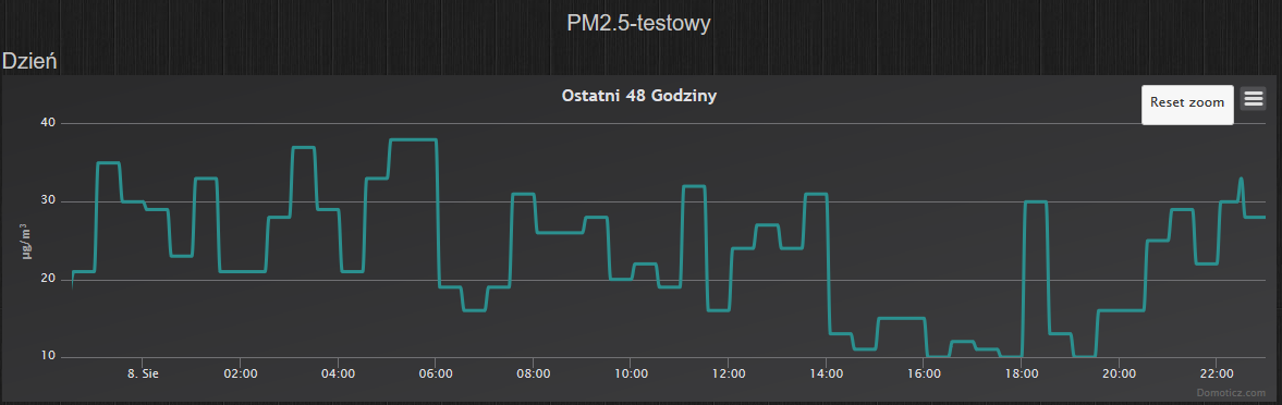 PM2.5