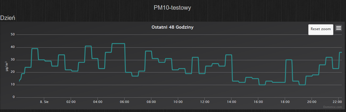 PM10