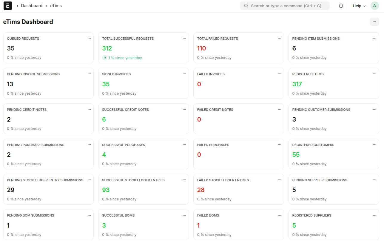 eTims Dashboard