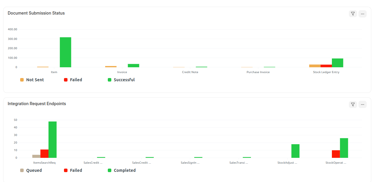 eTims Dashboard