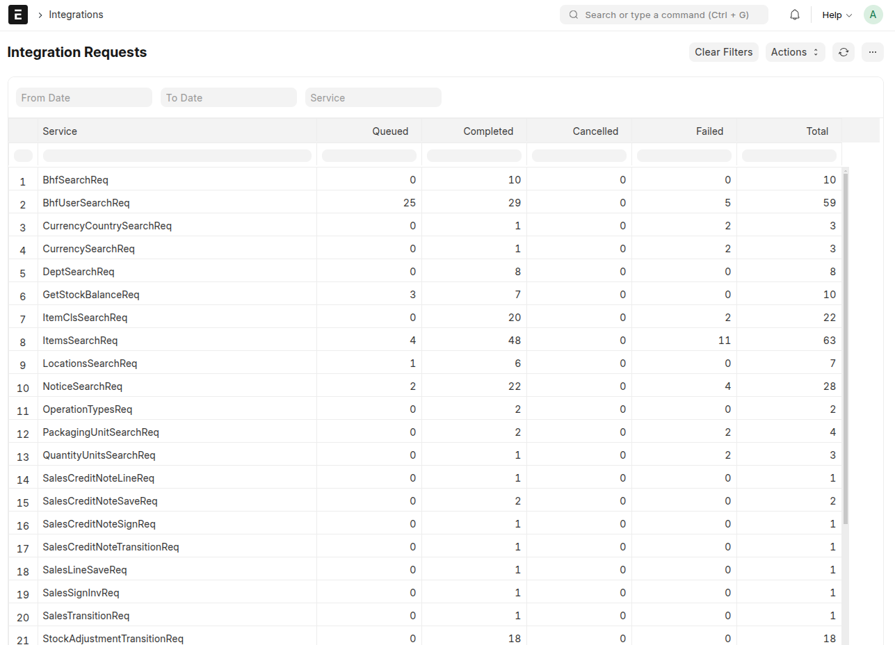 Request Tracking Report