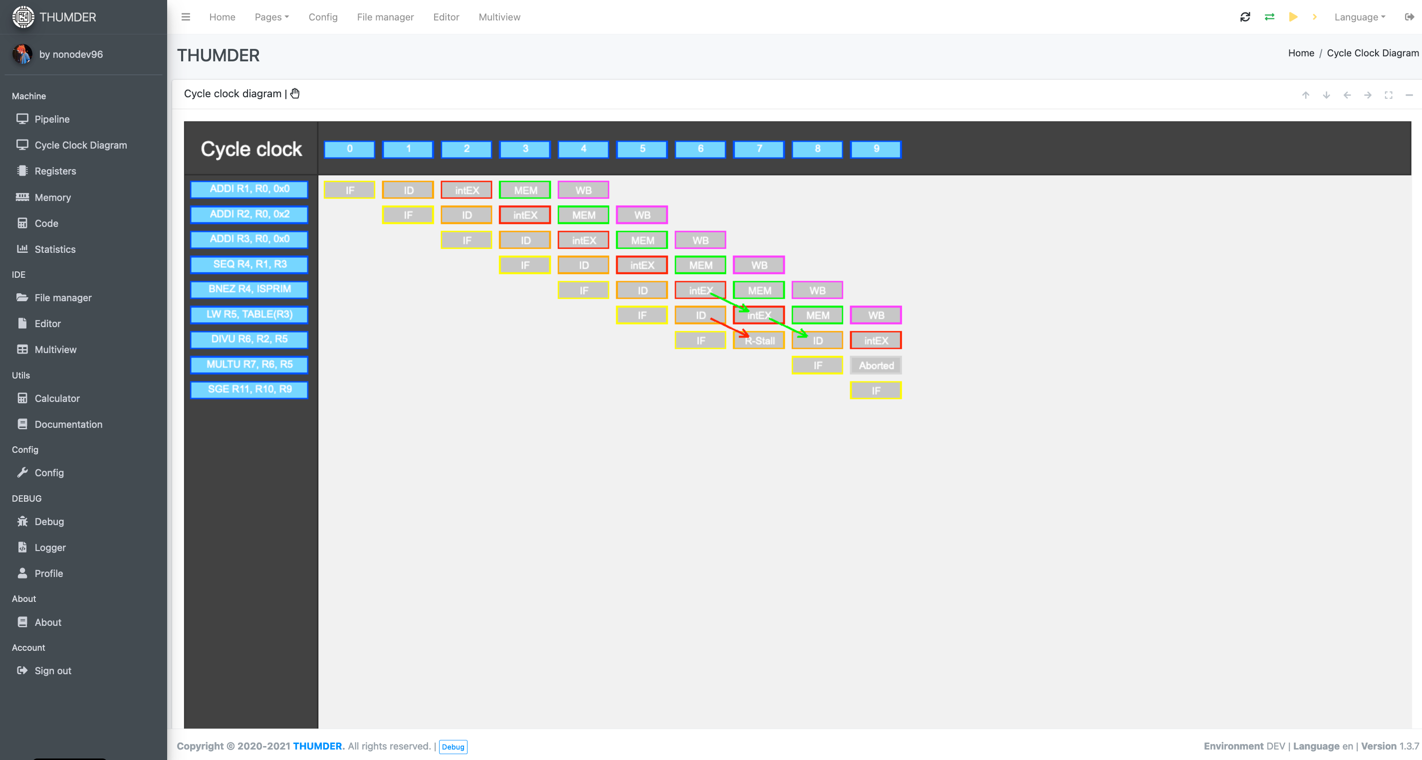 Tabla del diagrama de ciclos del reloj