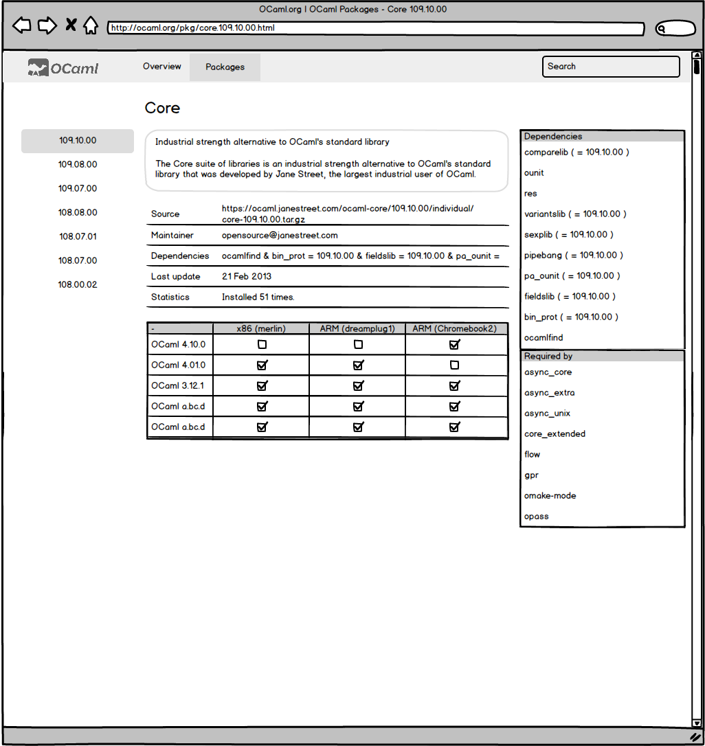 OPAM Package Page