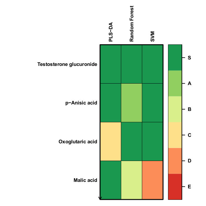 Galaxy Biosigner results