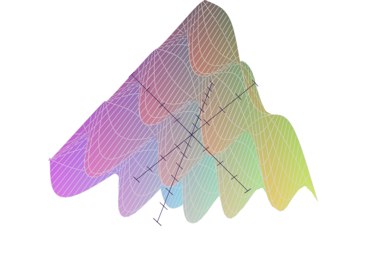 Output of the plotting example