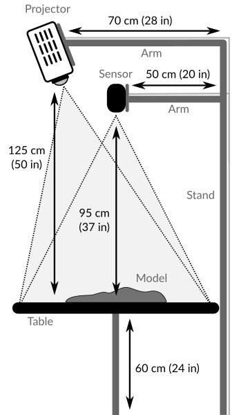 Physical setup with approximate part position specified