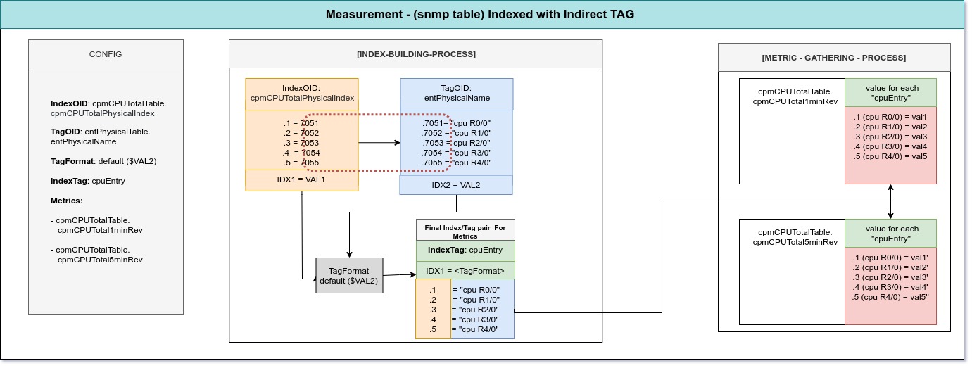 schema_indexed_it