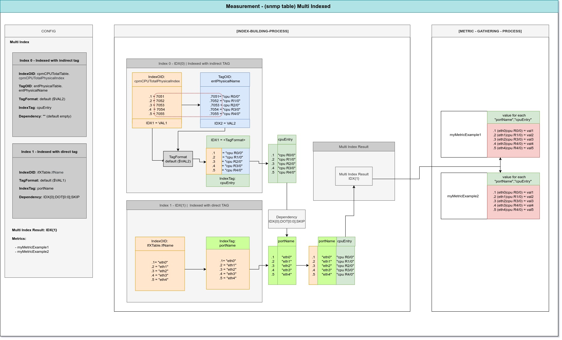 schema_indexed_multiple