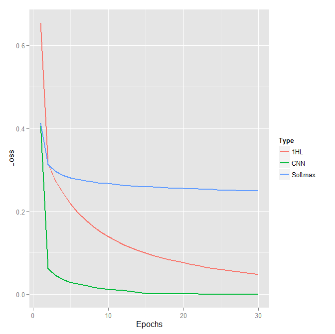 Training Loss